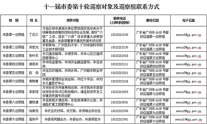 广东各区县四普修订历年gdp_广东各市2020年gdp(3)